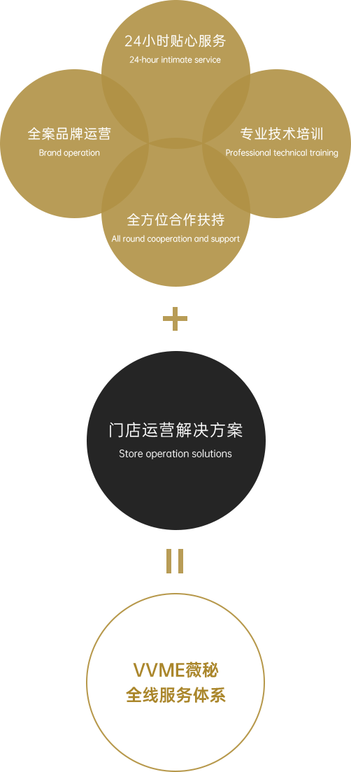 门店服务 加盟合作 Vvme薇秘官方网站